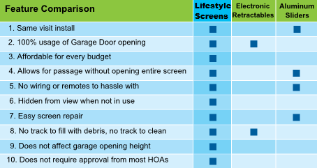 Springcrest Lifestyle Screens Home